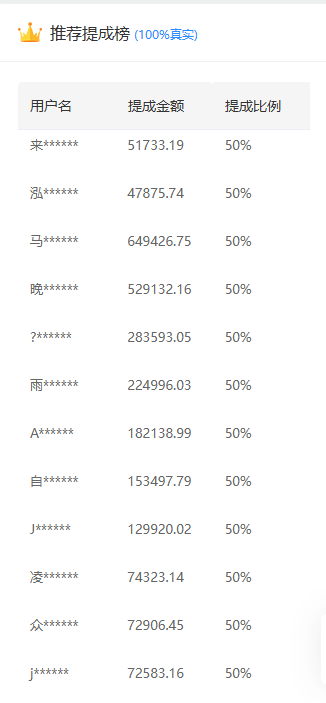 推广软件获取收益你来吗？-91搞钱