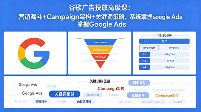谷歌广告投放高级课：营销漏斗+Campaign架构+关键词策略，系统掌握Google Ads-91搞钱
