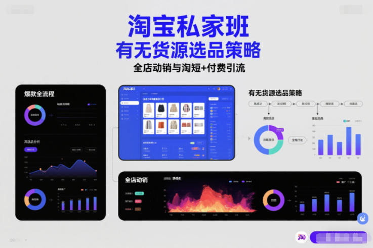 淘宝私家班，有无货源选品策略，高成功率爆款全流程打法，全店动销与淘短+付费引流（更新2026年4月）-91搞钱