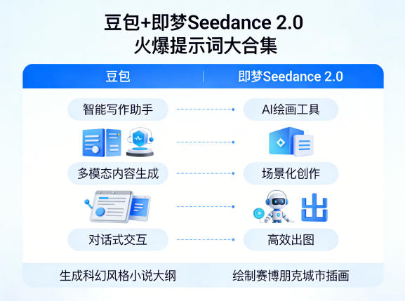 豆包+即梦Seedance 2.0，市面上卖的比较火爆的提示词大合集-91搞钱