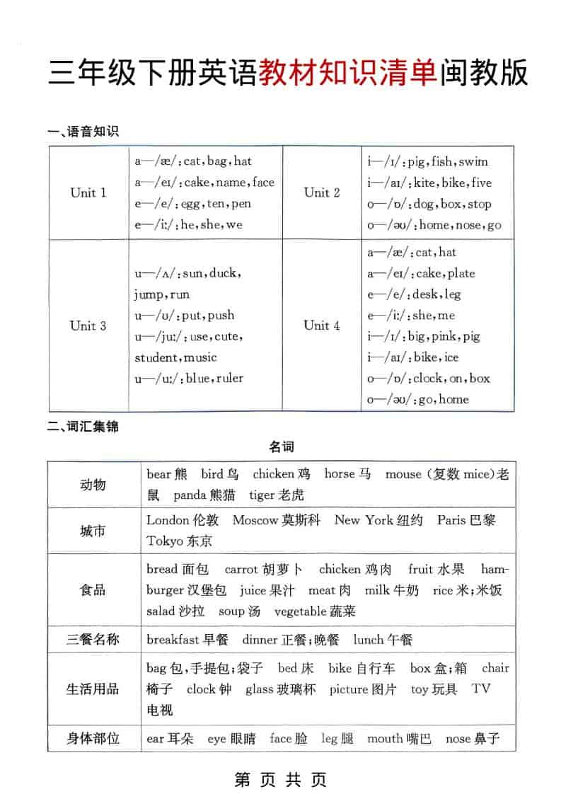 三年级下英语教材知识清单《闽教版》-91搞钱