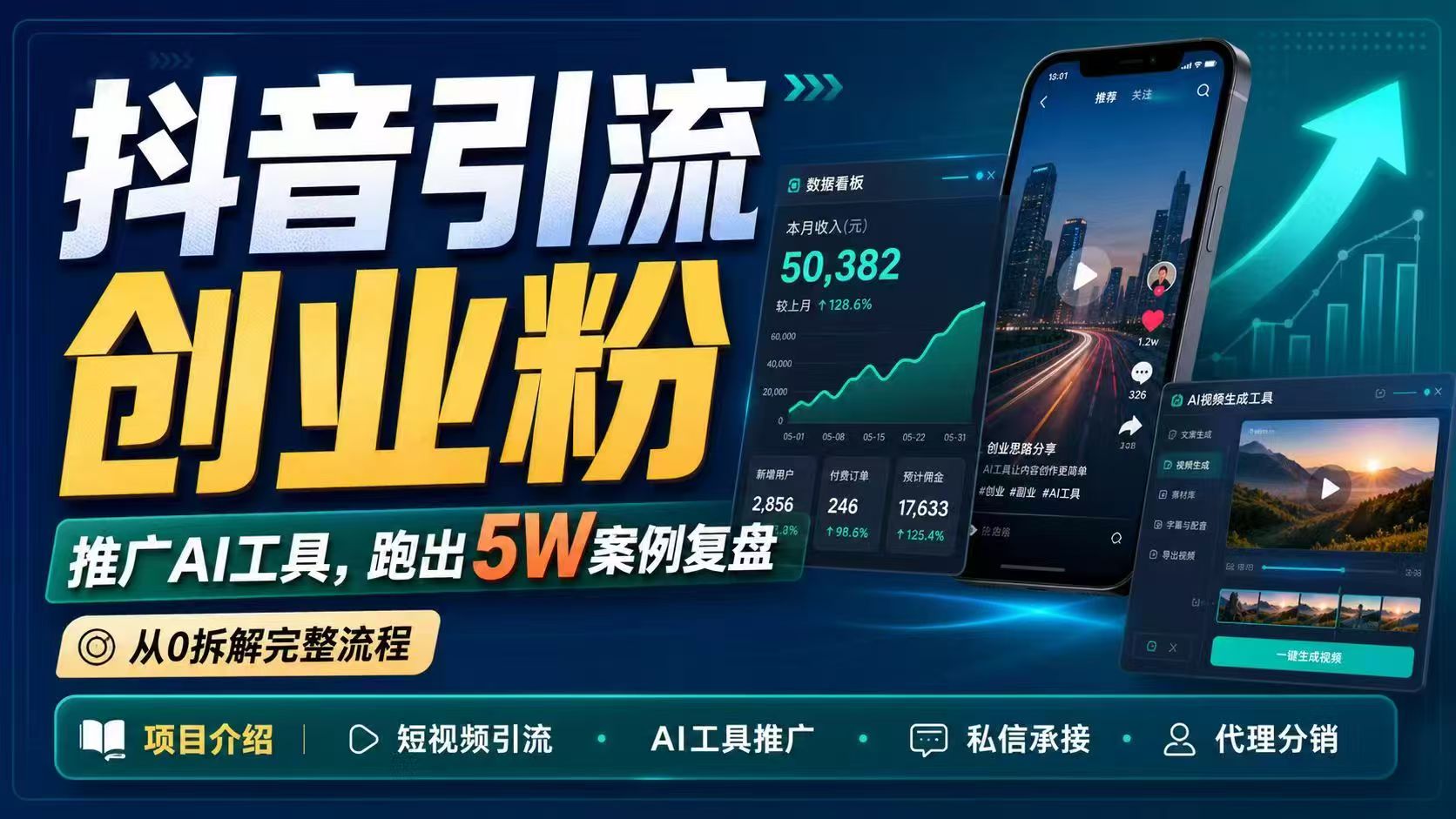 抖音引流创业粉推广AI工具，一个月跑出5W案例复盘，从0拆解完整流程-91搞钱